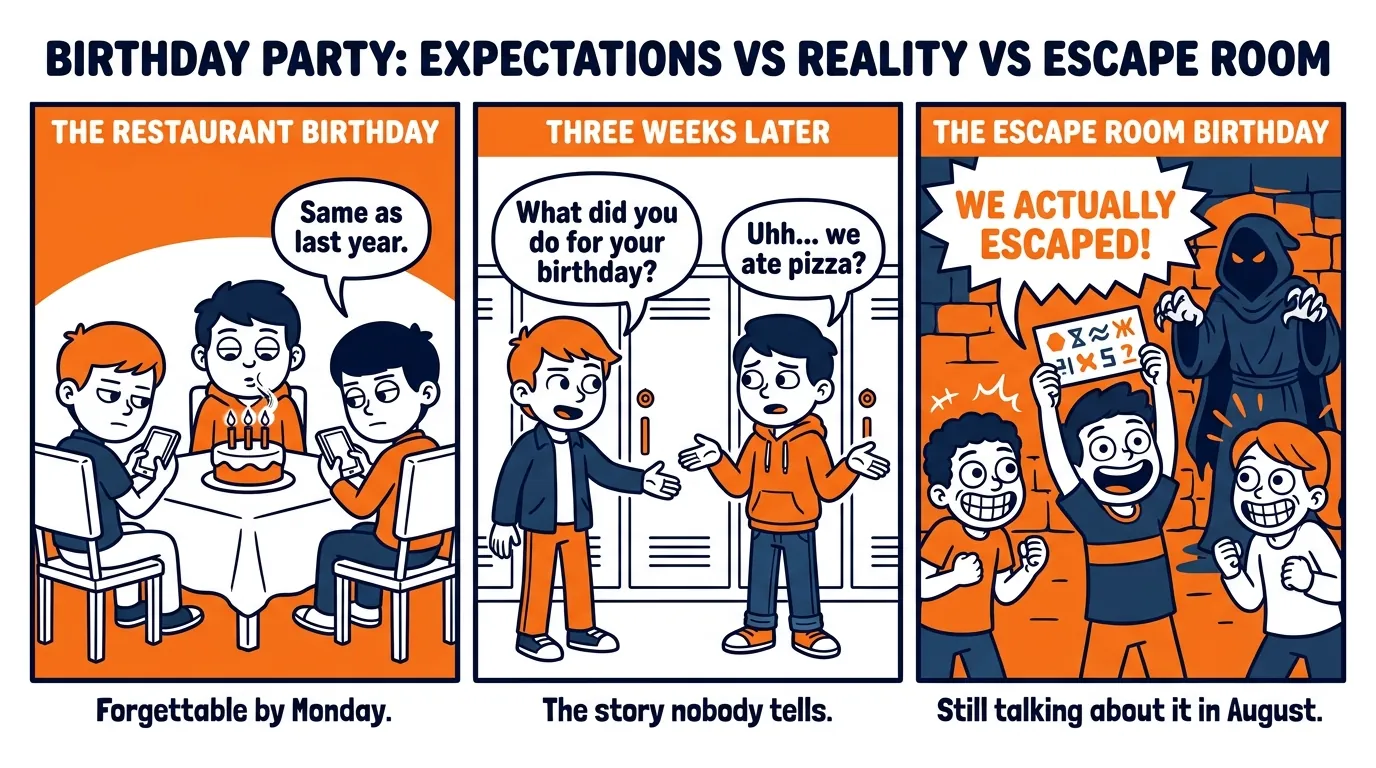 3-panel comic strip comparing restaurant birthday with bored kids on phones, school hallway shrug, and escape room celebration with live actor