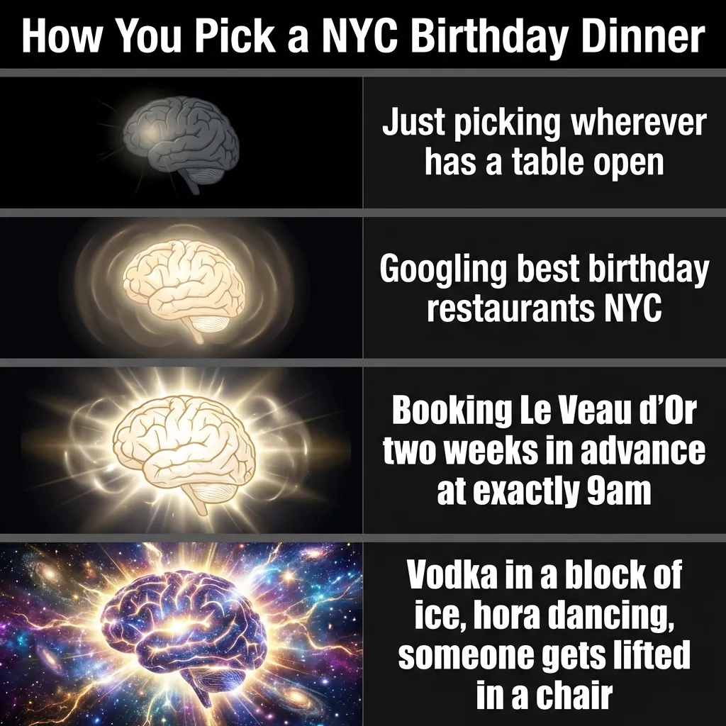 Graphic on how people pick a NYC birthday dinner, from any free table to booking Le Veau d'Or at 9am