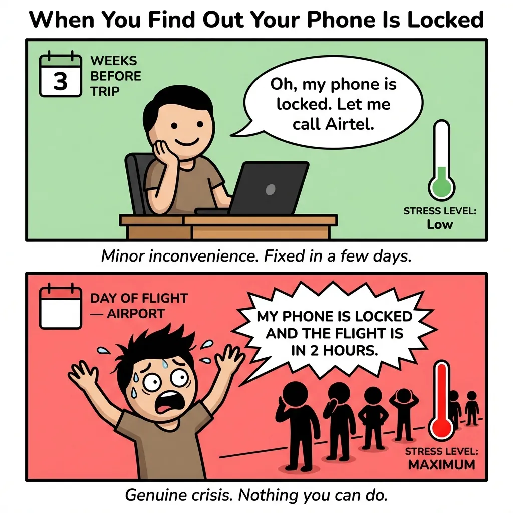 Two-panel cartoon meme: top panel shows calm person at laptop 3 weeks before trip with low stress meter, bottom panel shows same person panicking at airport with phone locked 2 hours before flight