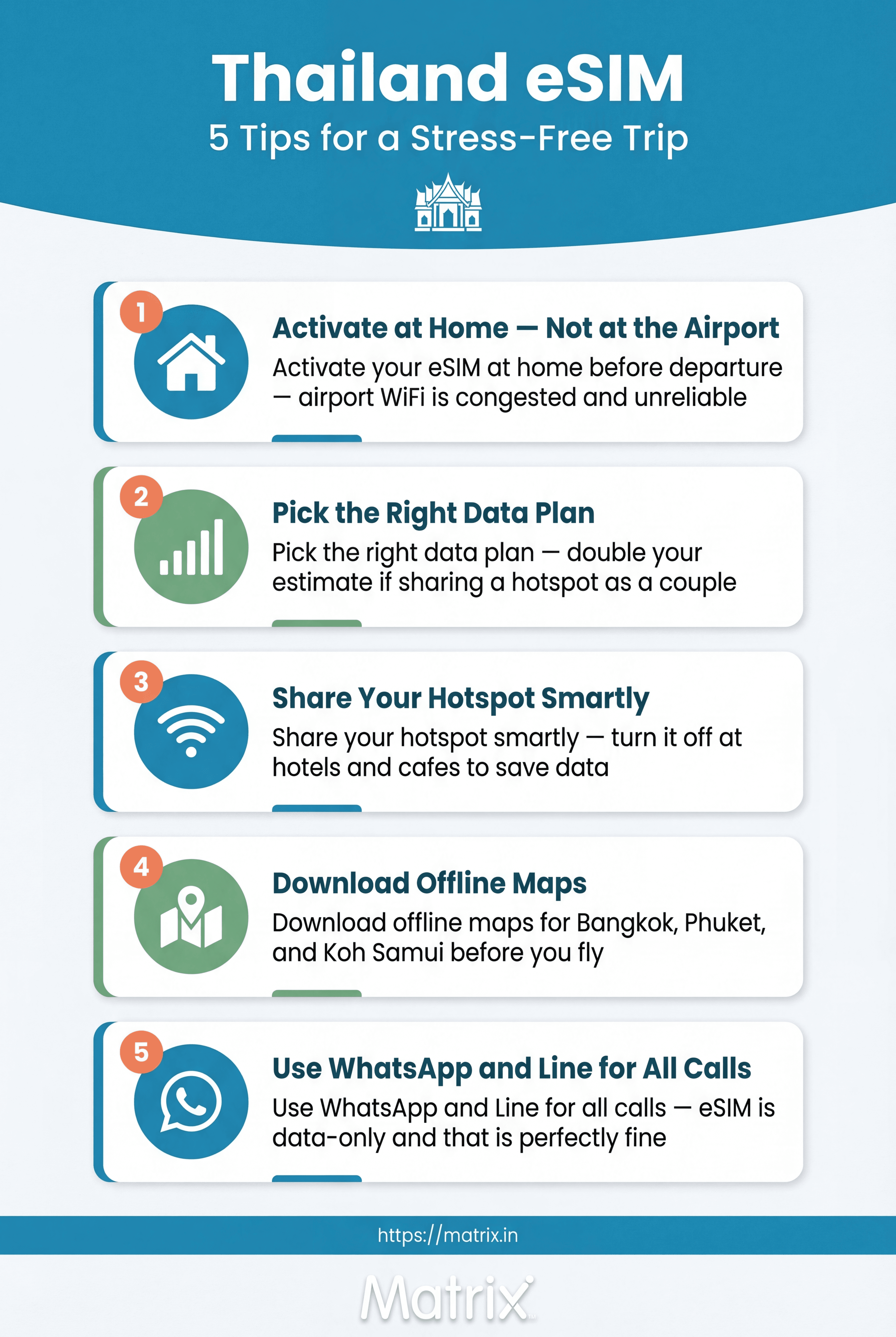 Teal and white Pinterest infographic listing 5 Thailand eSIM tips with flat icons, numbered orange badges, and matrix.in branding