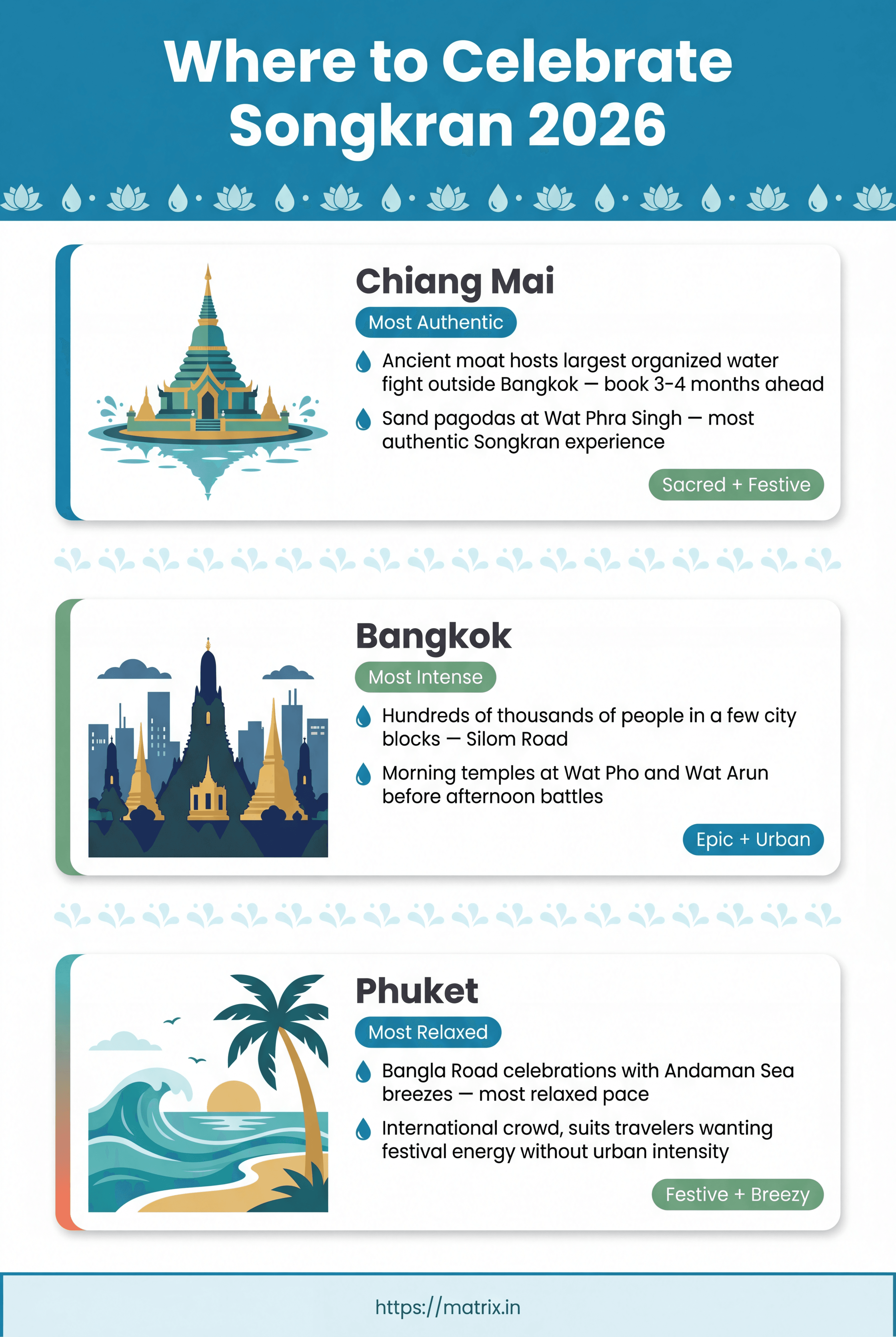 Songkran 2026 destination comparison infographic — Chiang Mai moat water fight, Bangkok Silom Road crowds, Phuket Bangla Road festival guide